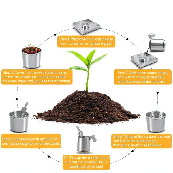 Legigo 50 Pcs 30mm Coco Coir Pellets Seed Starter Soil Mix- Organic Coconut Coir Potting Soil Pods for Seedling, Coco Peat Soil Discs for Indoor & Outdoor Plants Bonsai Herbs Vegetables and Flowers-4
